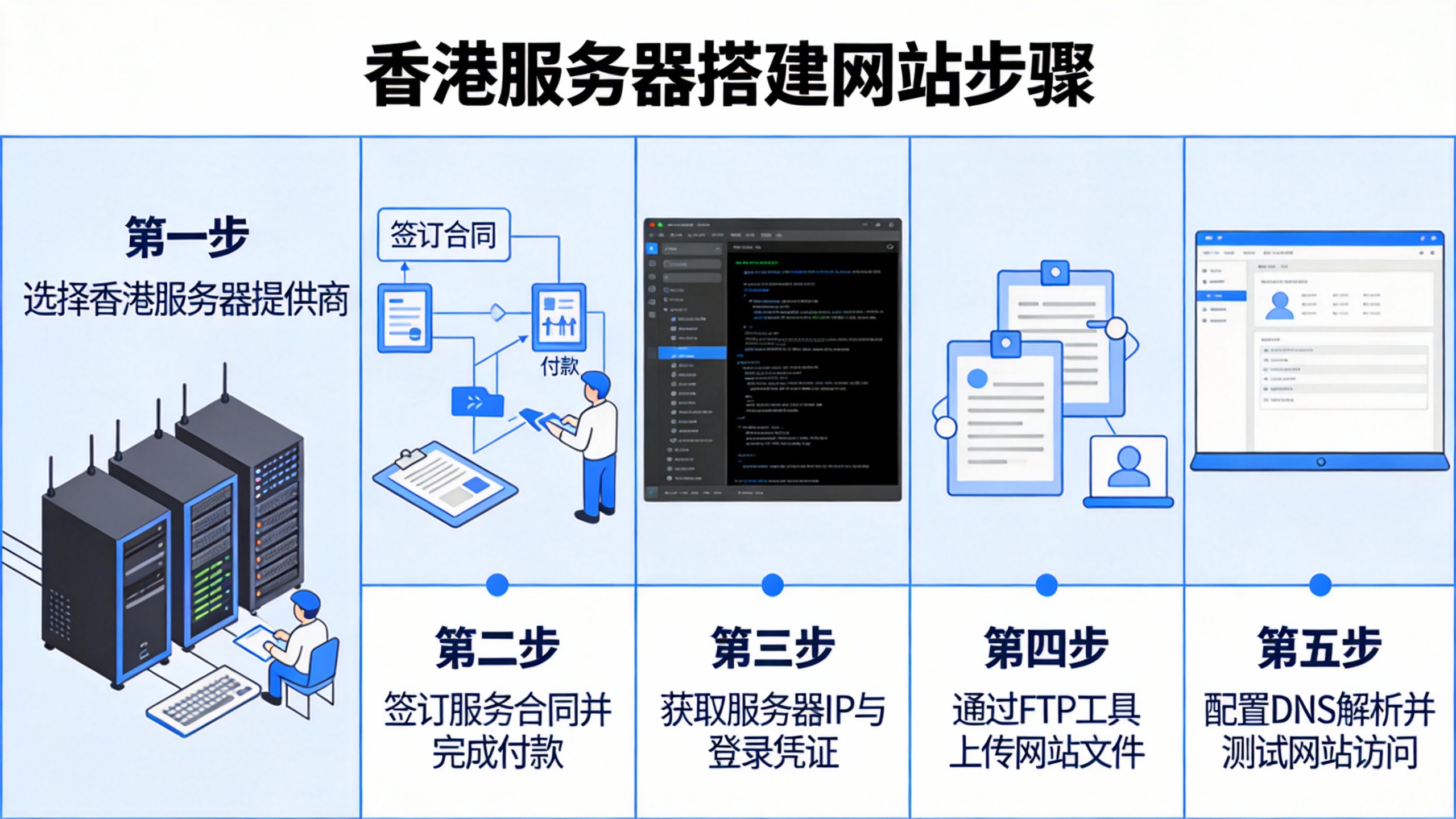 香港服务器搭建网站步骤