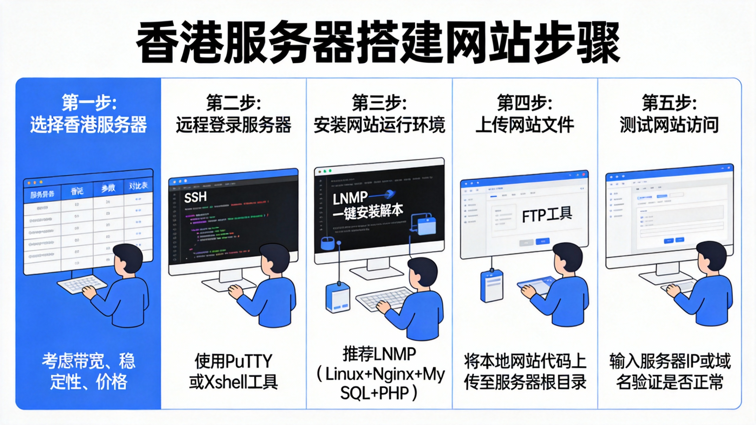 香港服务器搭建网站步骤 第2张 香港服务器搭建网站步骤 第2张