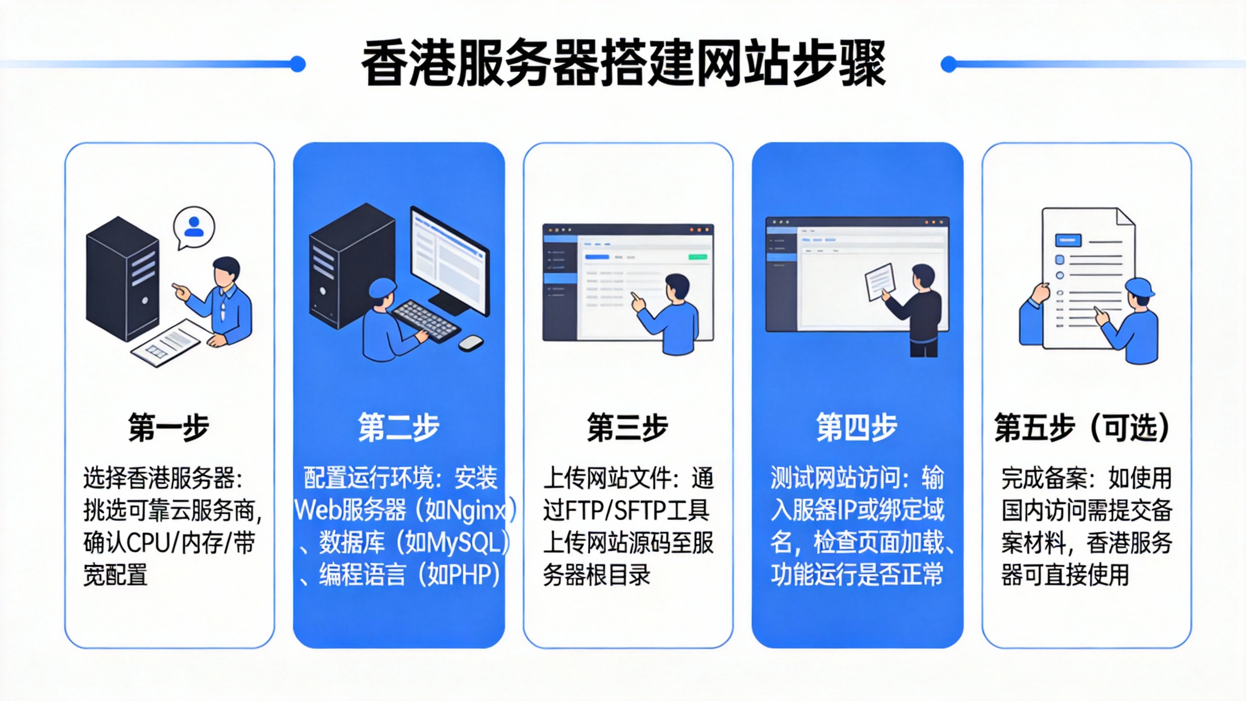 香港服务器搭建网站步骤 第3张 香港服务器搭建网站步骤 第3张