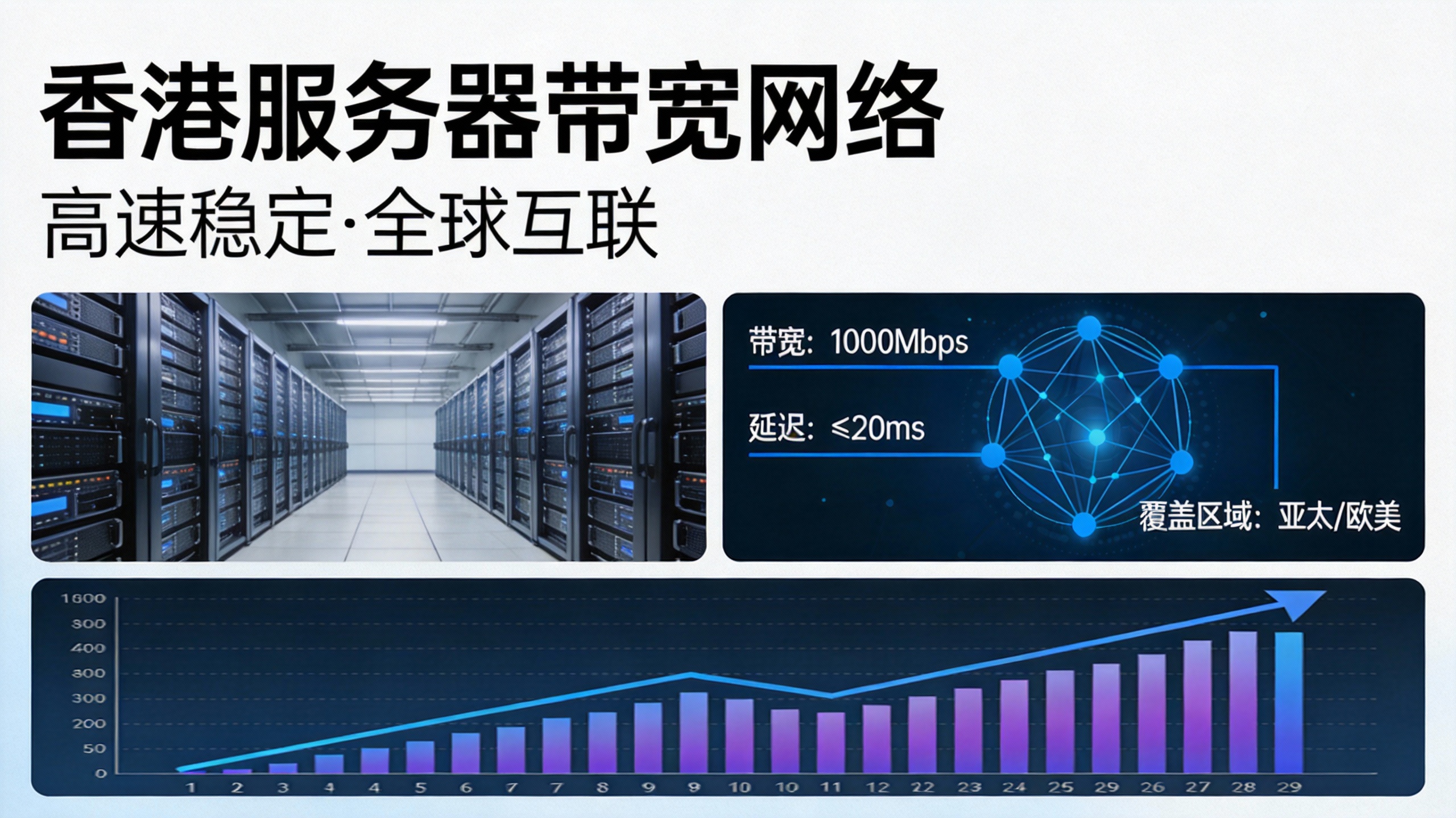 香港服务器带宽网络
