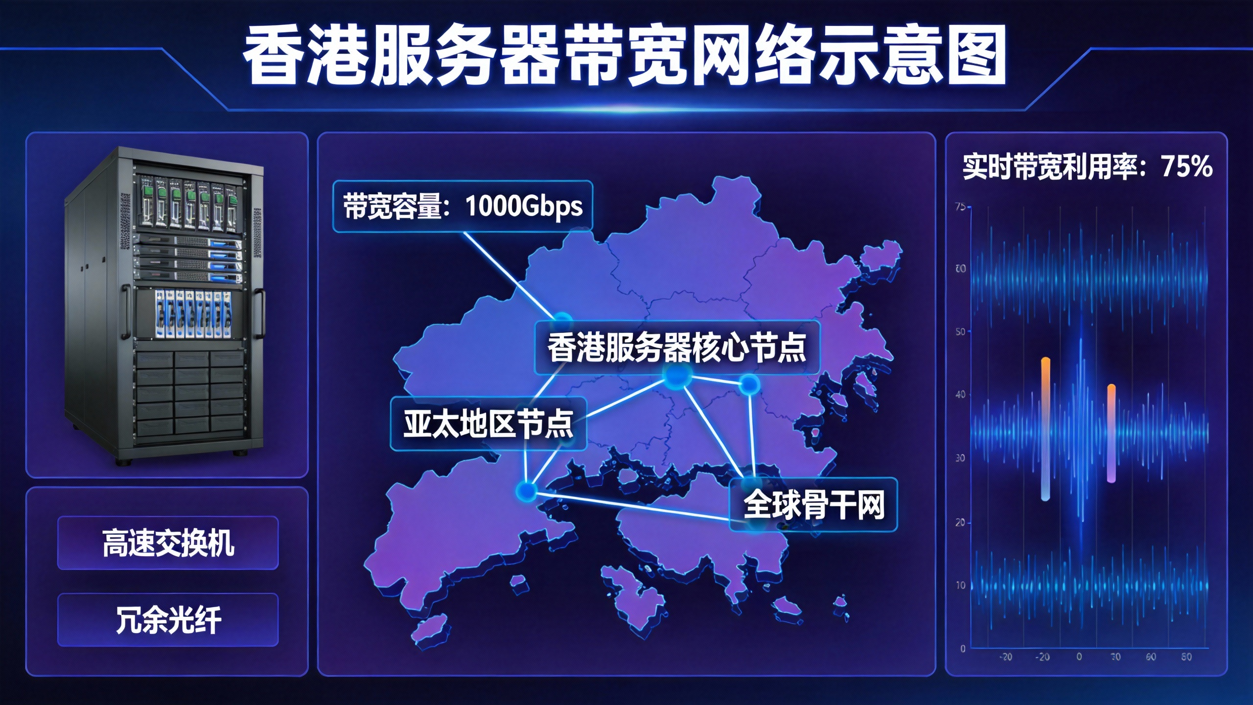 香港服务器带宽网络