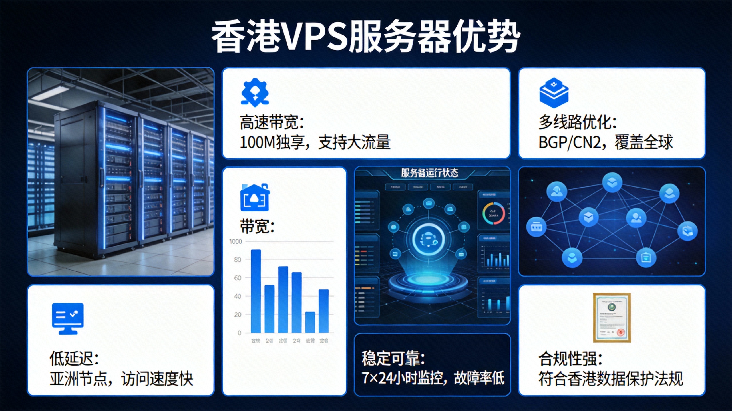 香港VPS服务器优势 第3张 香港VPS服务器优势 第3张