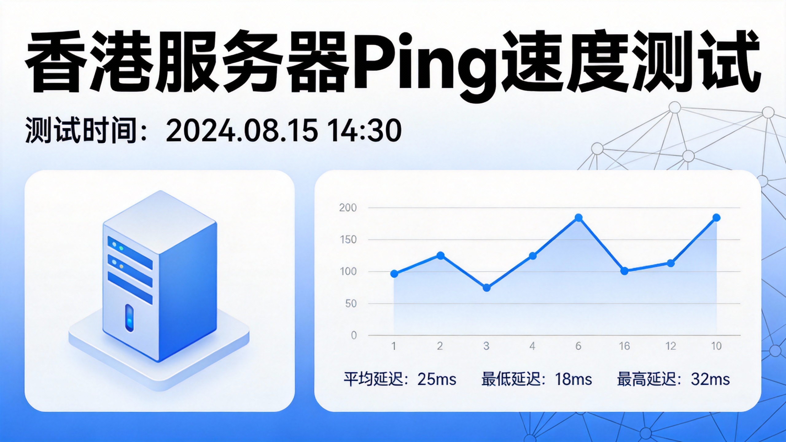 香港服务器Ping速度