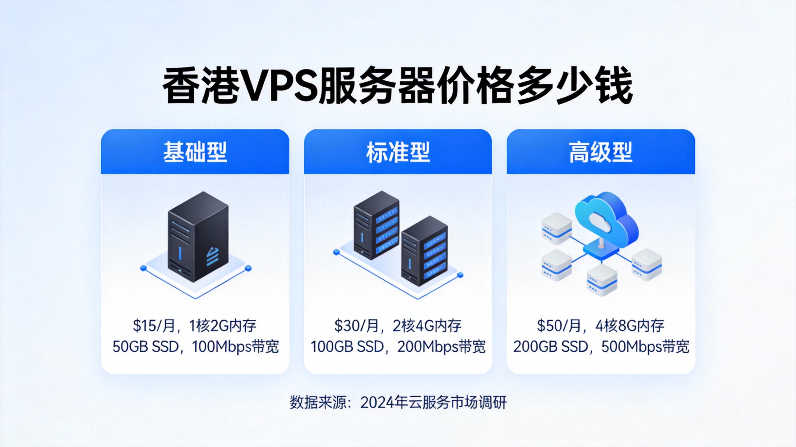 香港VPS服务器价格多少钱