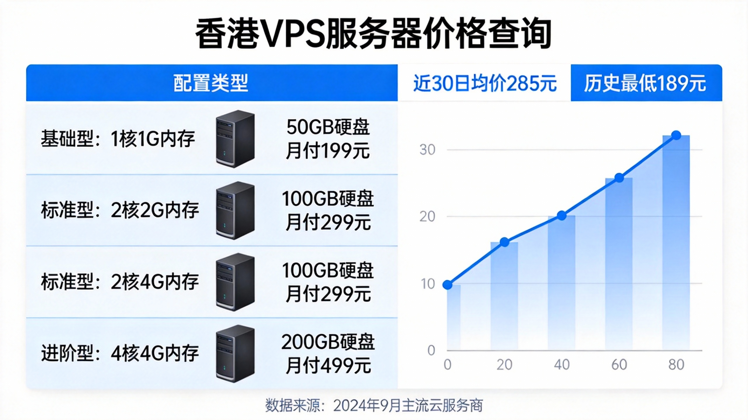 香港VPS服务器价格多少钱