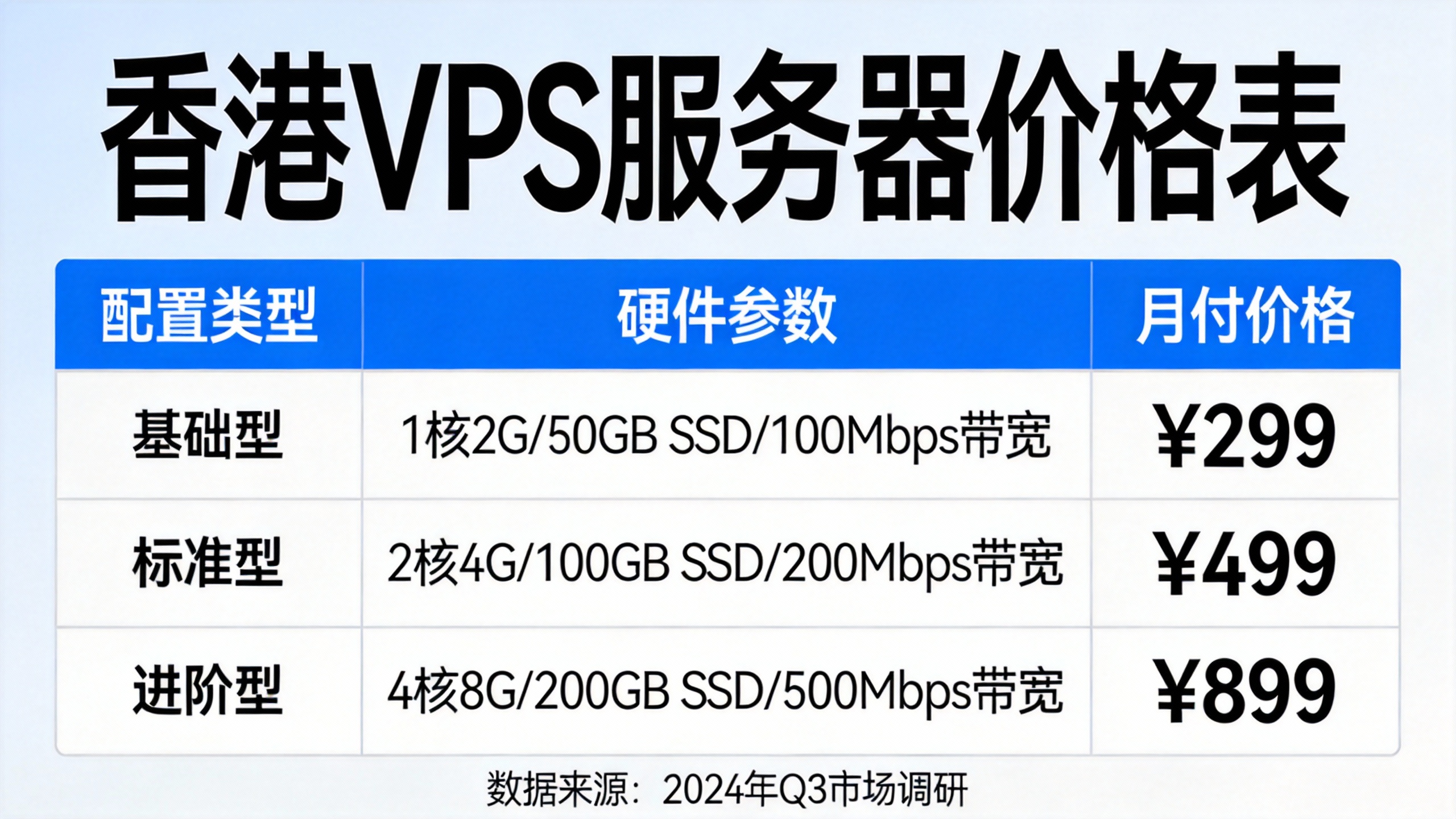 香港VPS服务器价格多少钱