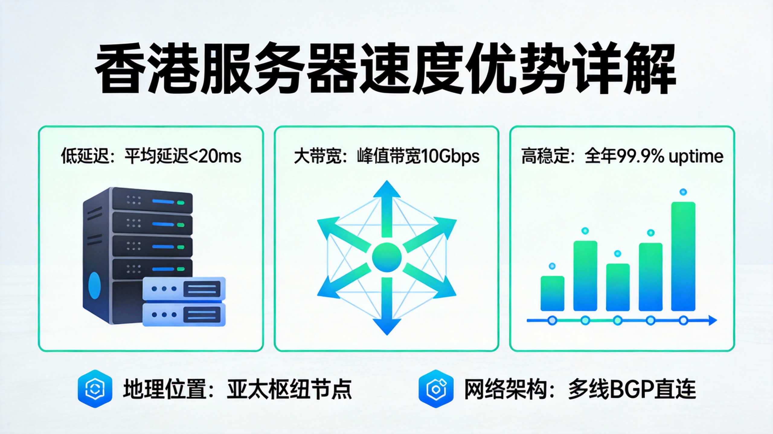 香港服务器速度优势详解  第2张