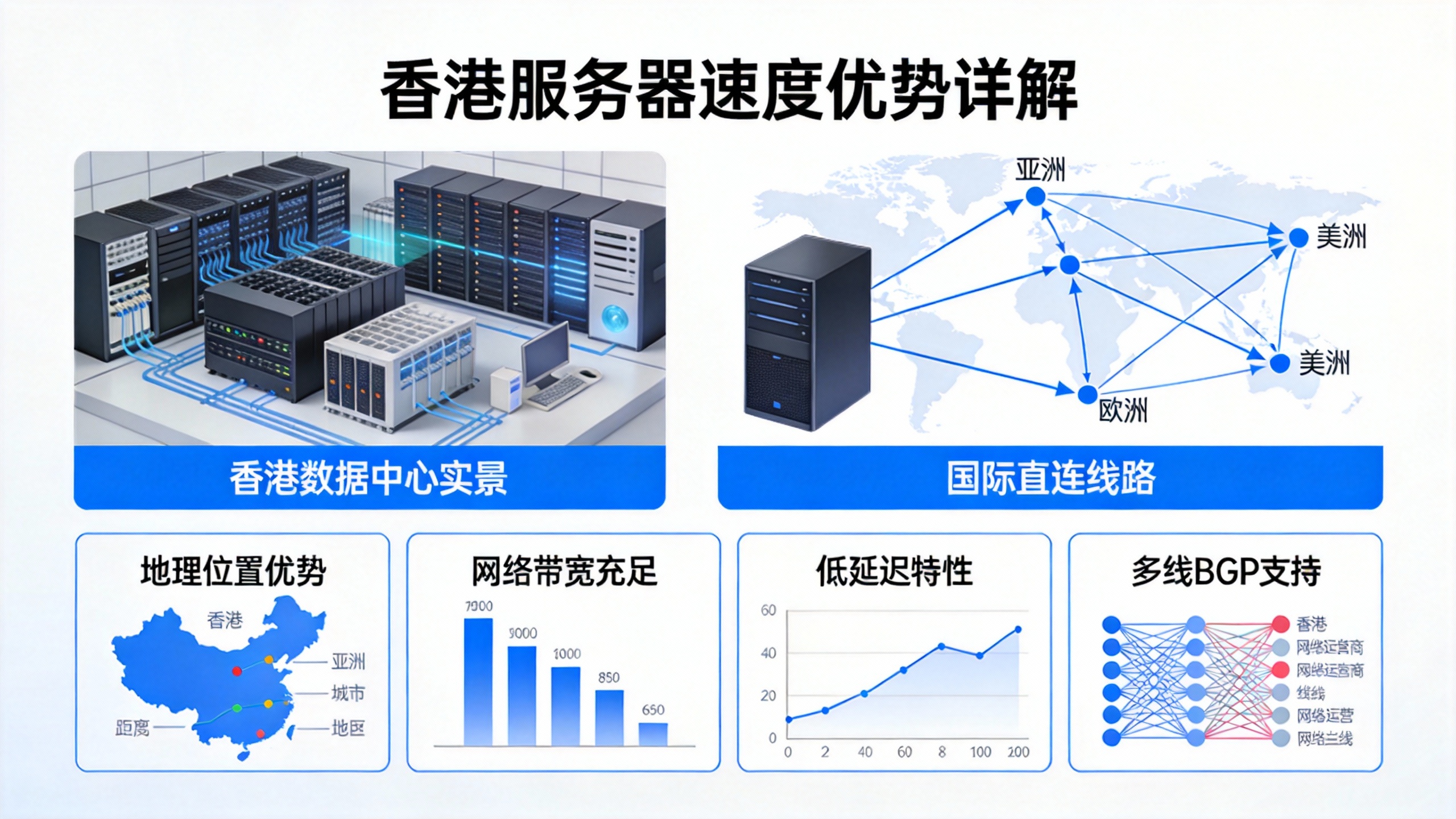 香港服务器速度优势详解  第3张