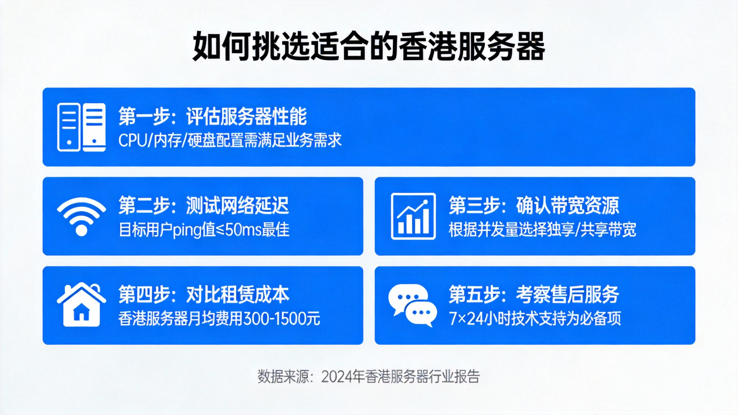 如何挑选适合的香港服务器