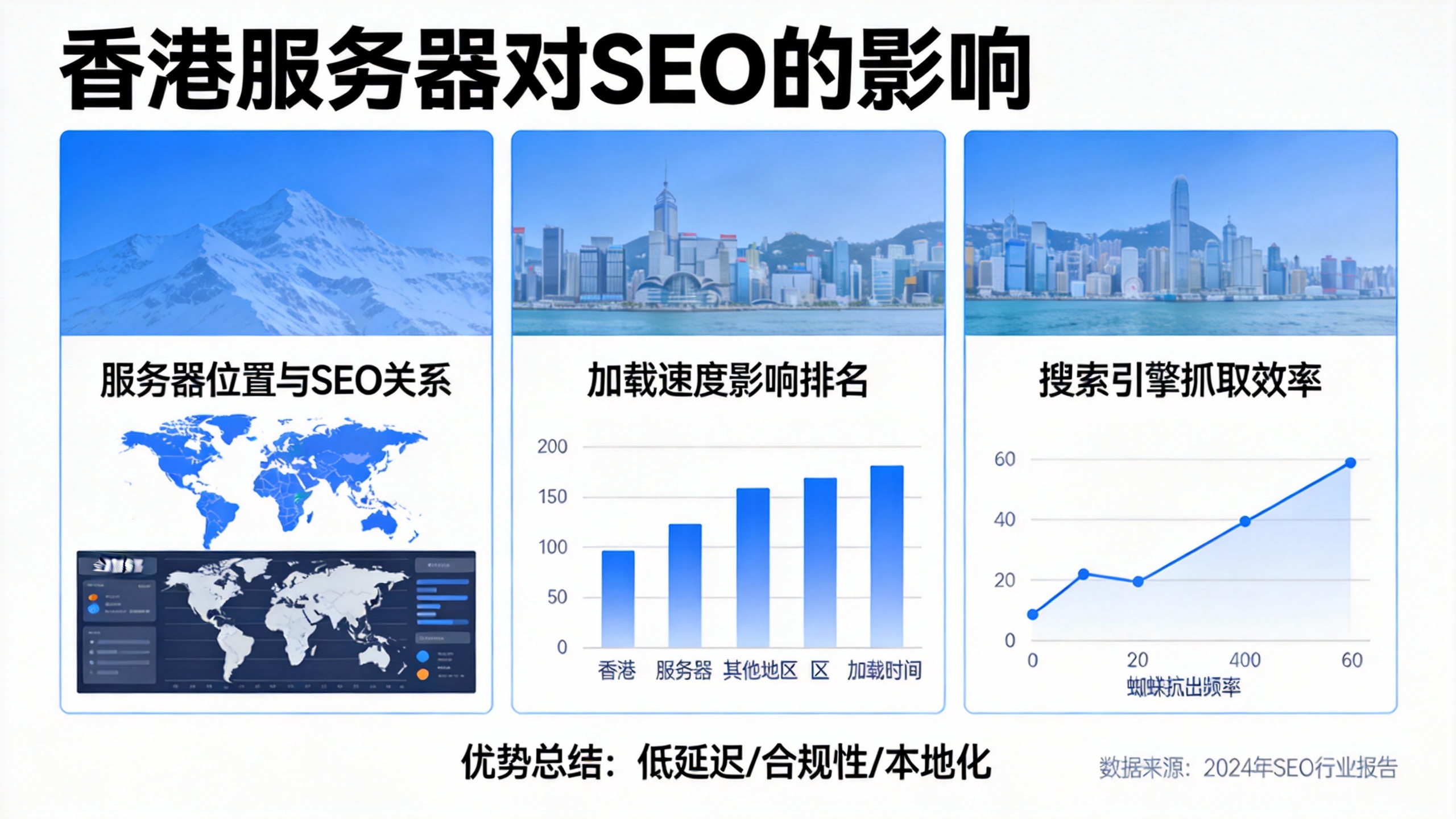 香港服务器对SEO的影响