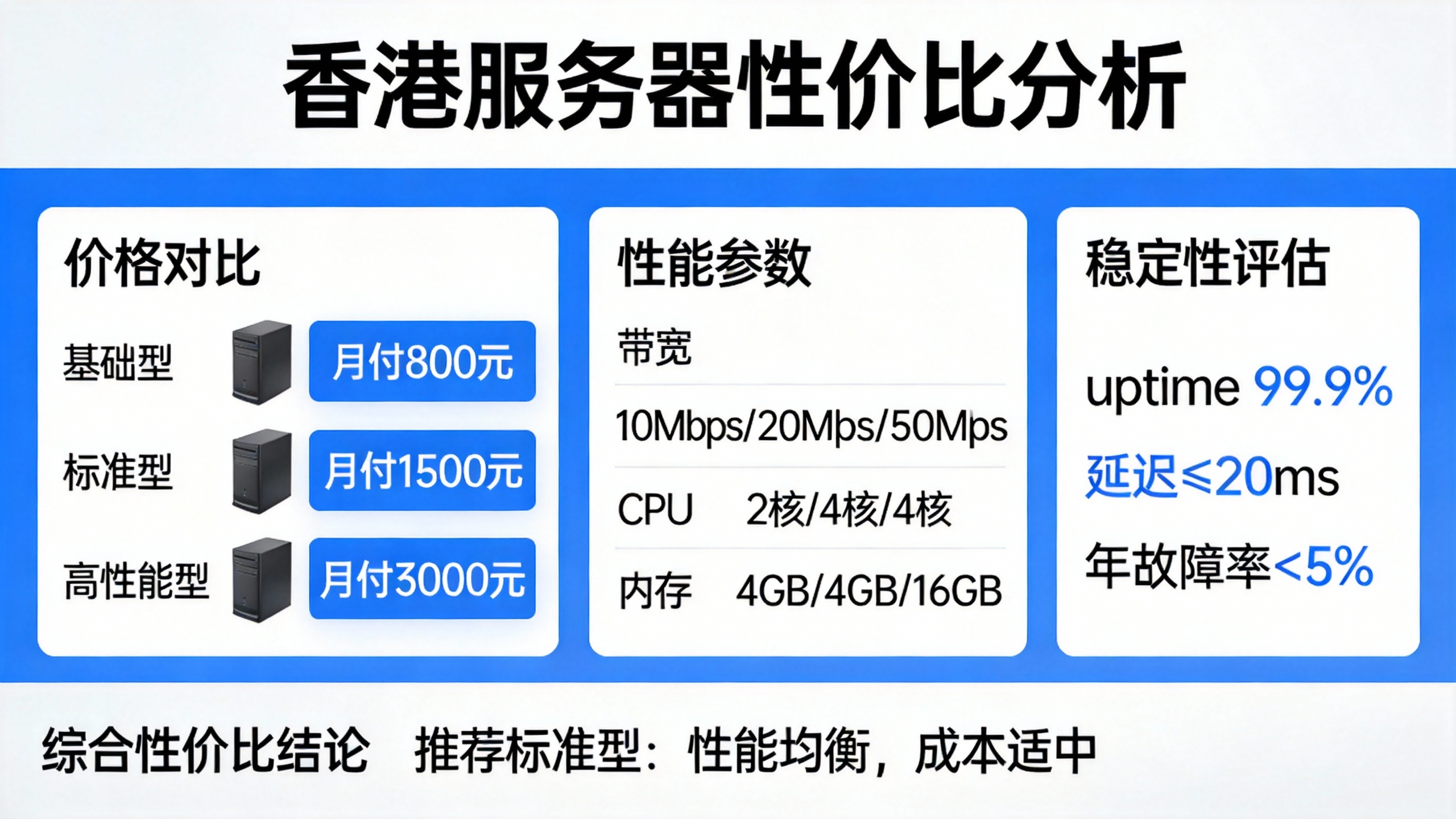 香港服务器的性价比分析