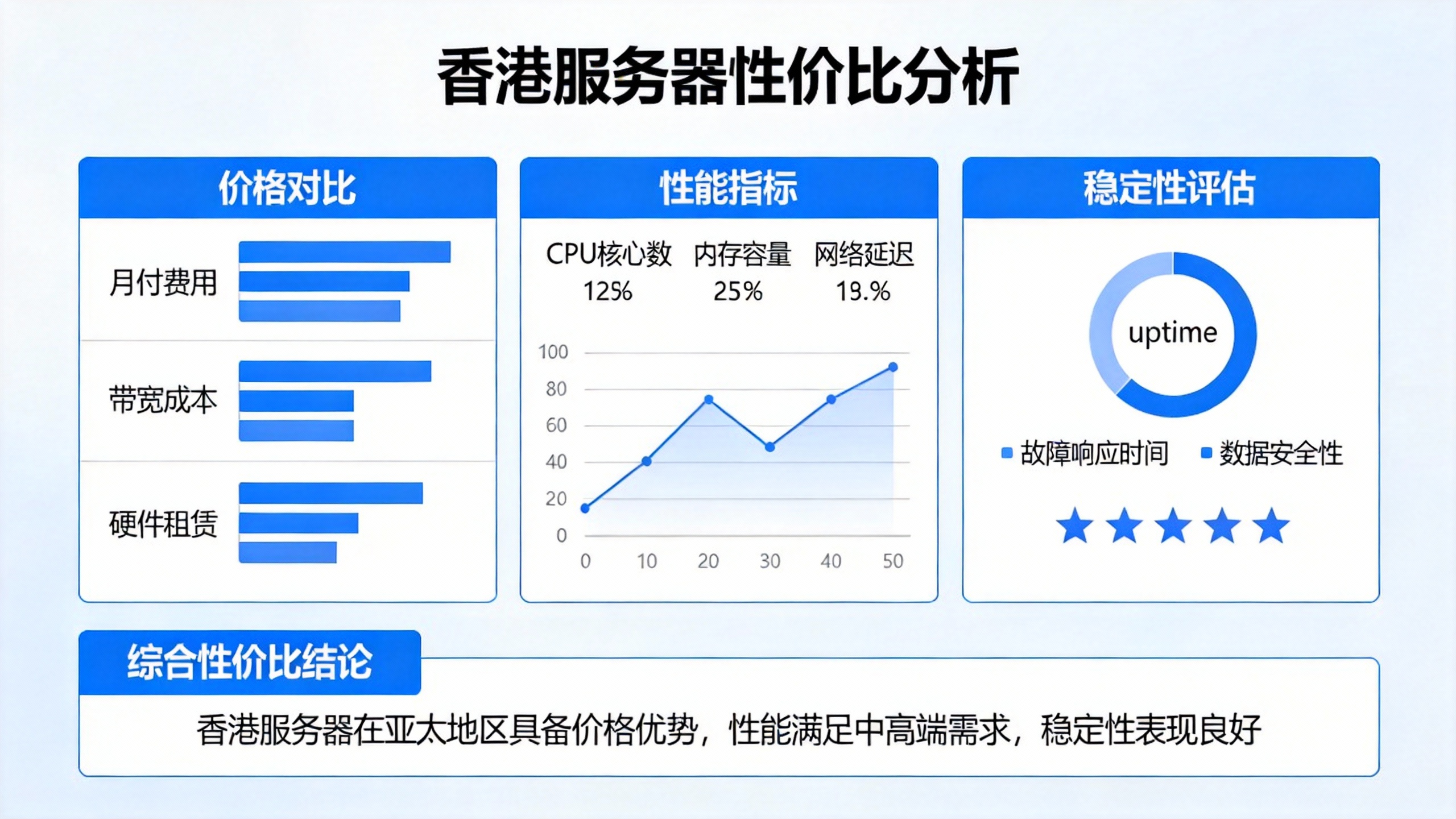 香港服务器的性价比分析 第2张 香港服务器的性价比分析 第2张