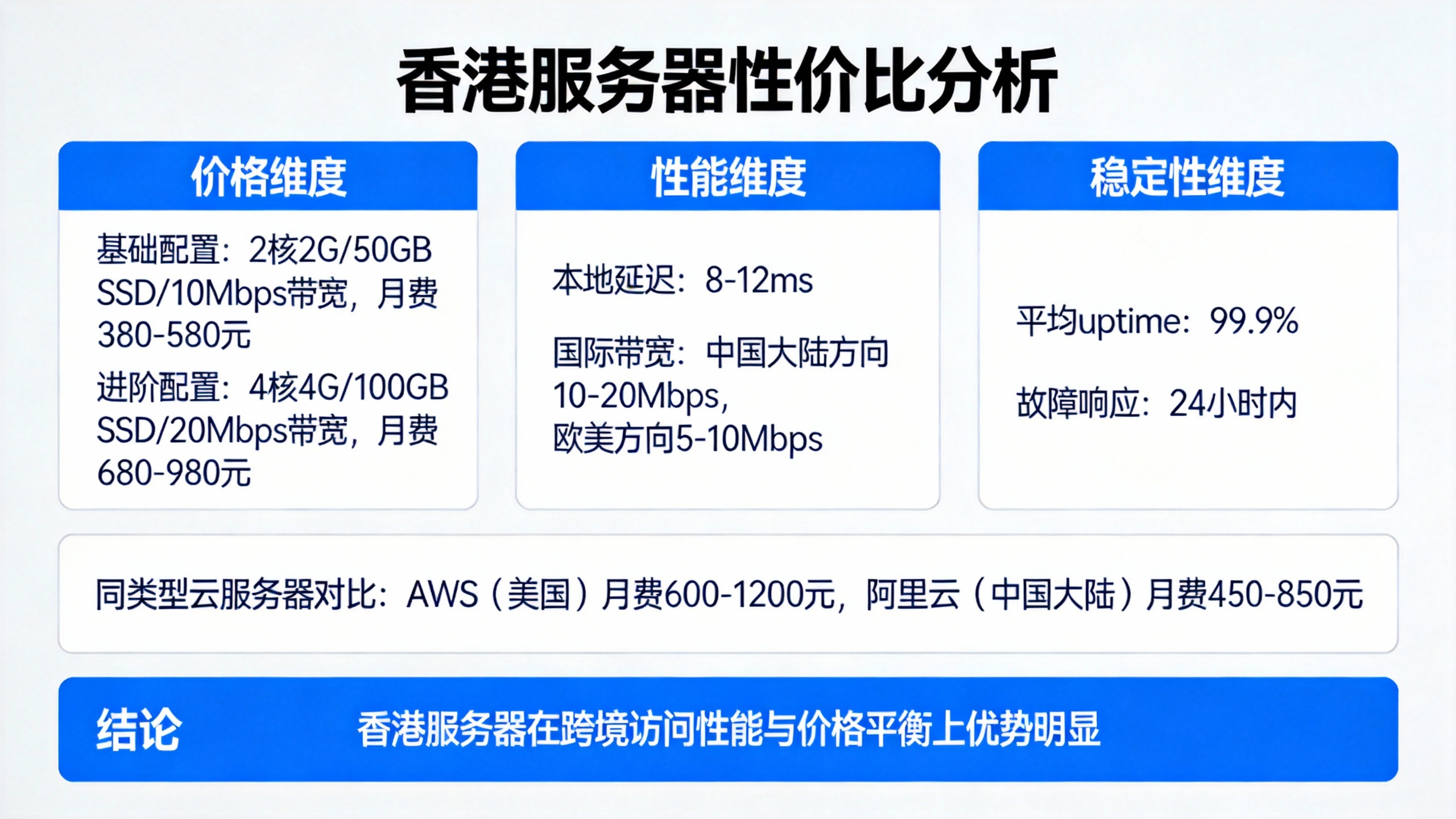 香港服务器的性价比分析 第3张 香港服务器的性价比分析 第3张