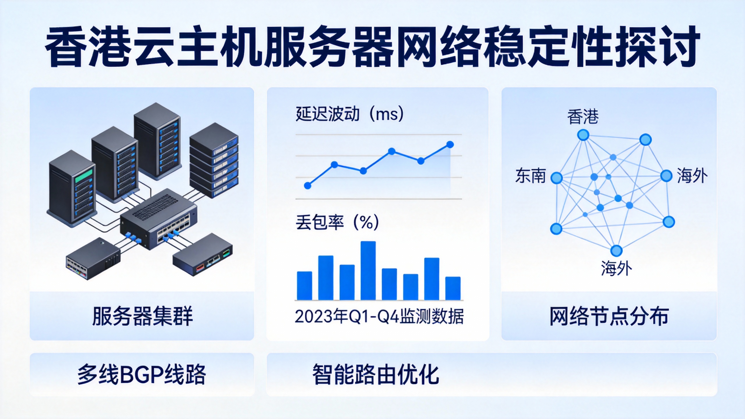 香港云主机服务器网络稳定性探讨 第2张 香港云主机服务器网络稳定性探讨 第2张