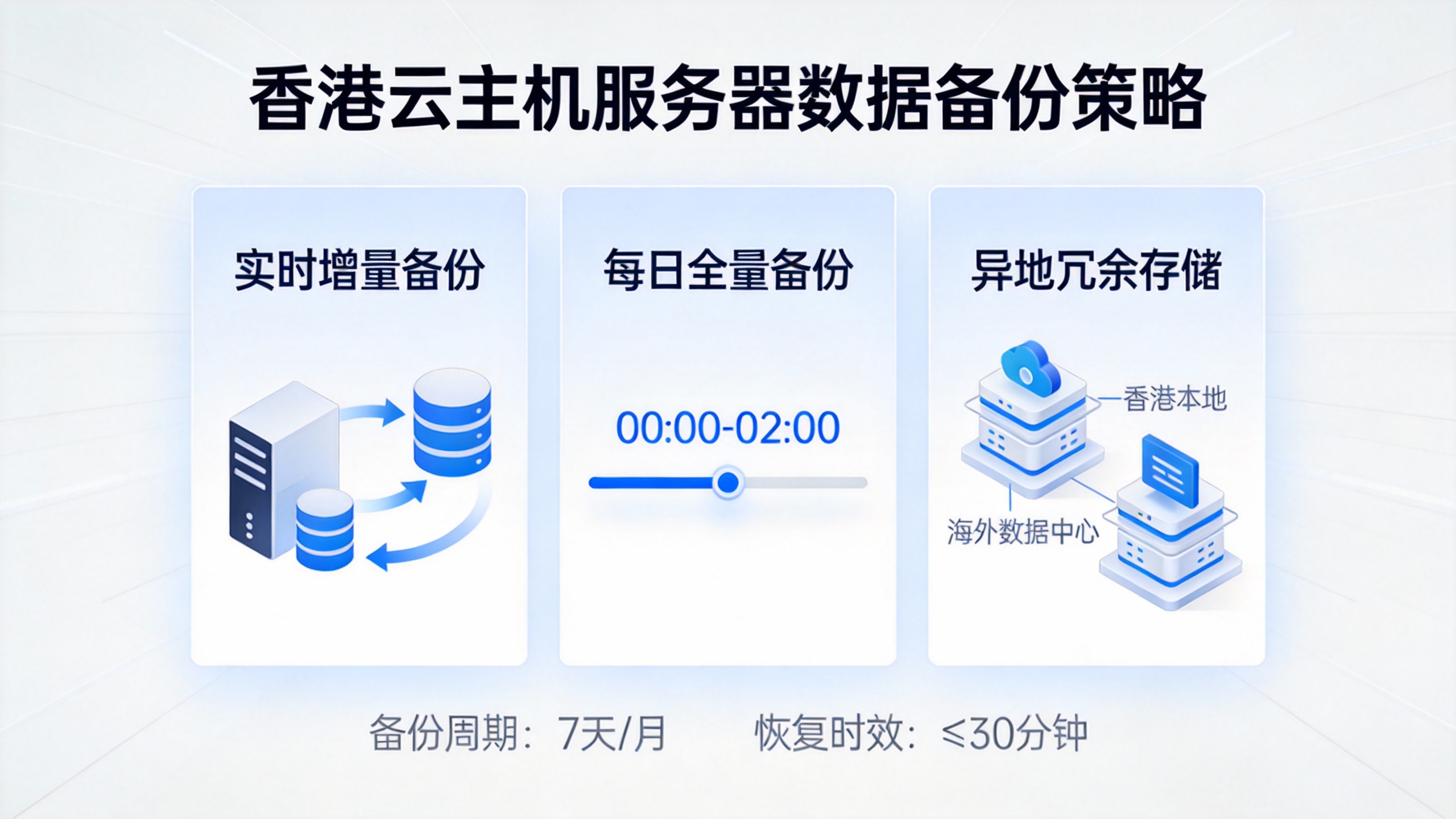 香港云主机服务器数据备份策略