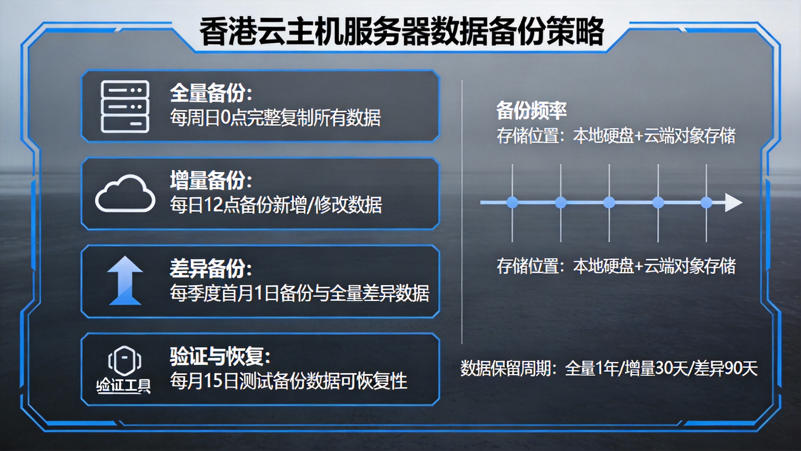 香港云主机服务器数据备份策略 第2张 香港云主机服务器数据备份策略 第2张