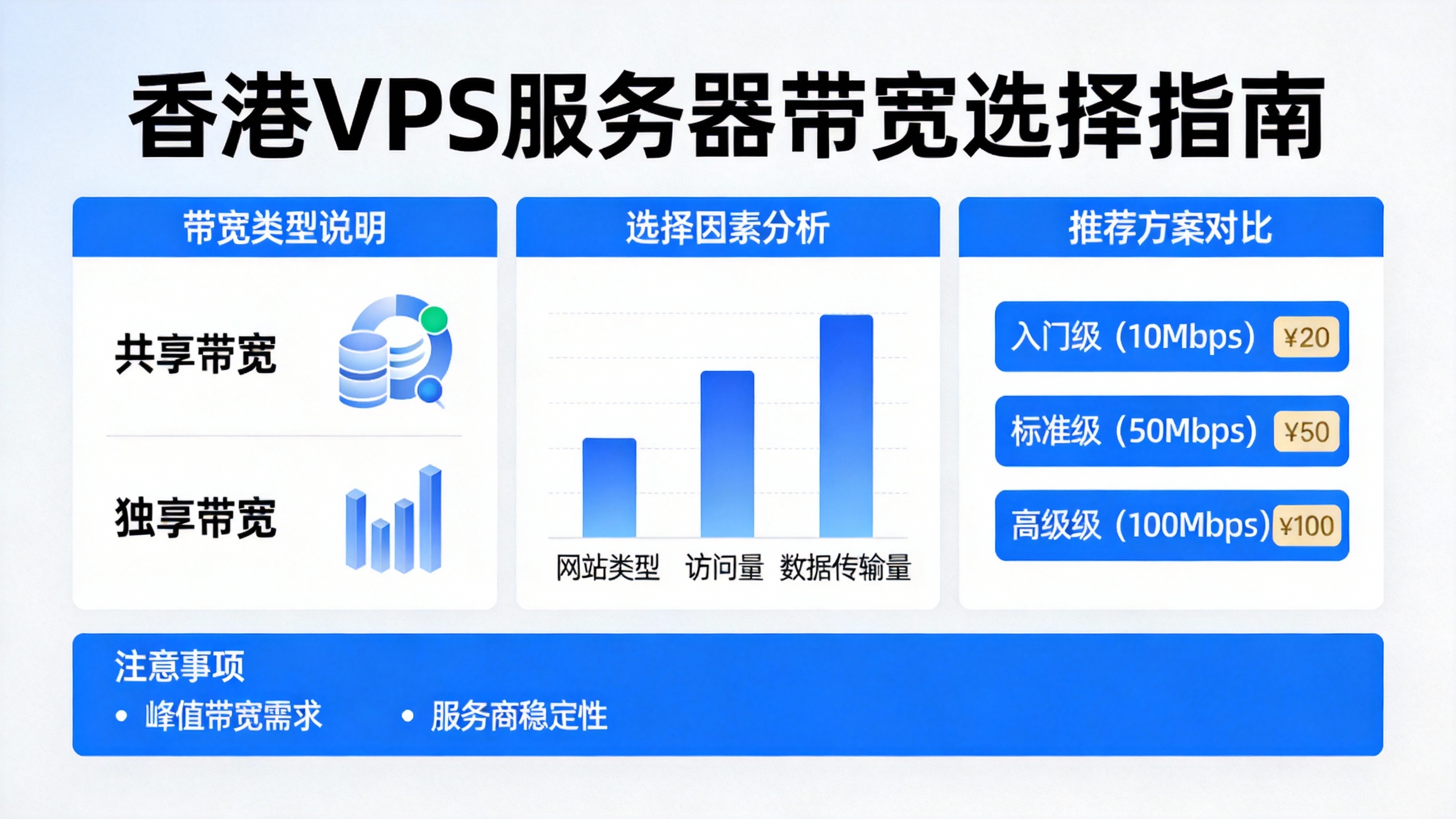 香港VPS服务器带宽选择指南