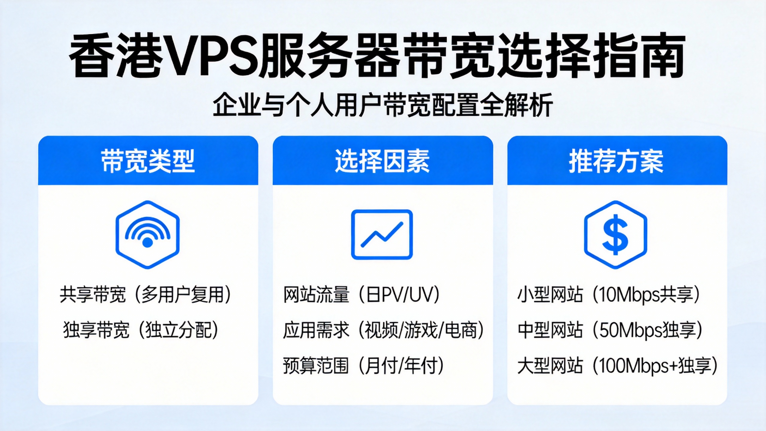 香港VPS服务器带宽选择指南
