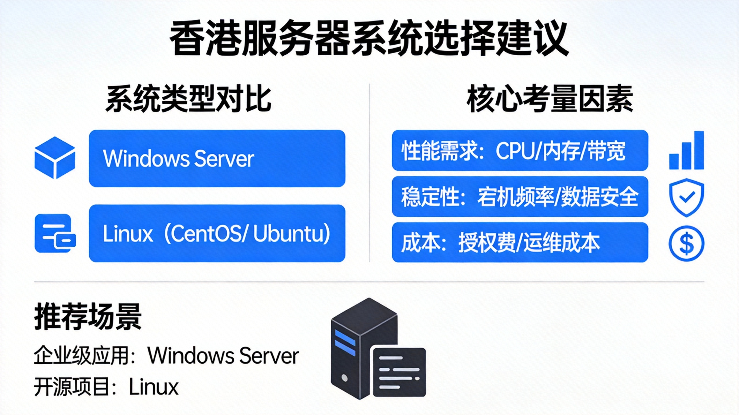 香港服务器系统选择建议