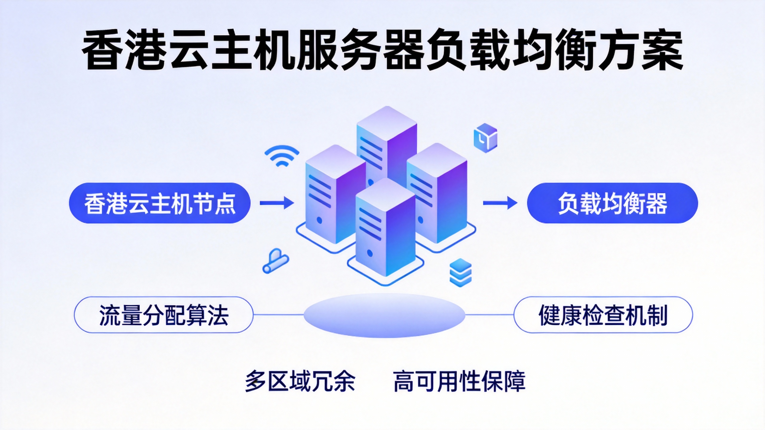 香港云主机服务器负载均衡方案