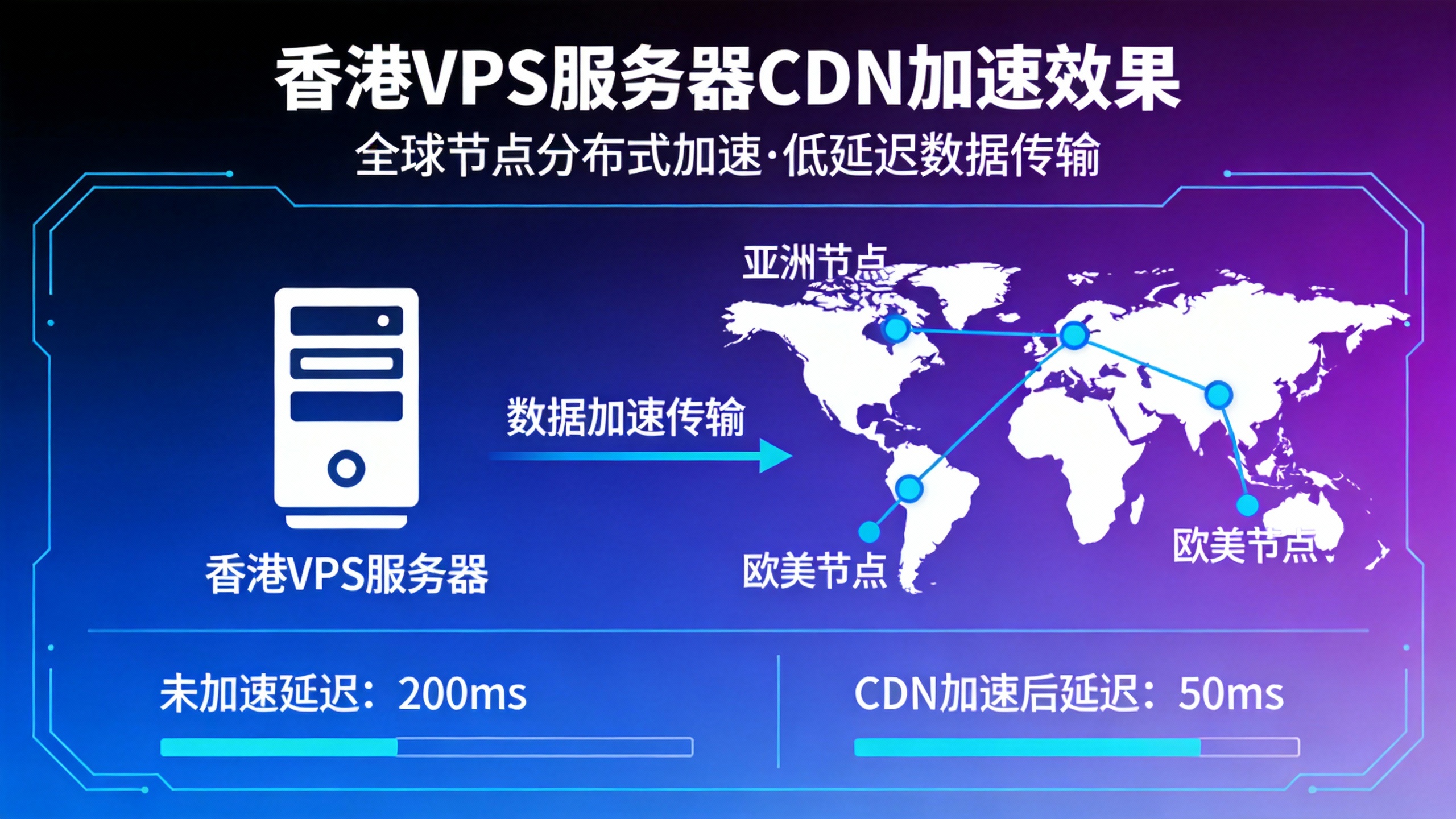 香港VPS服务器CDN加速效果