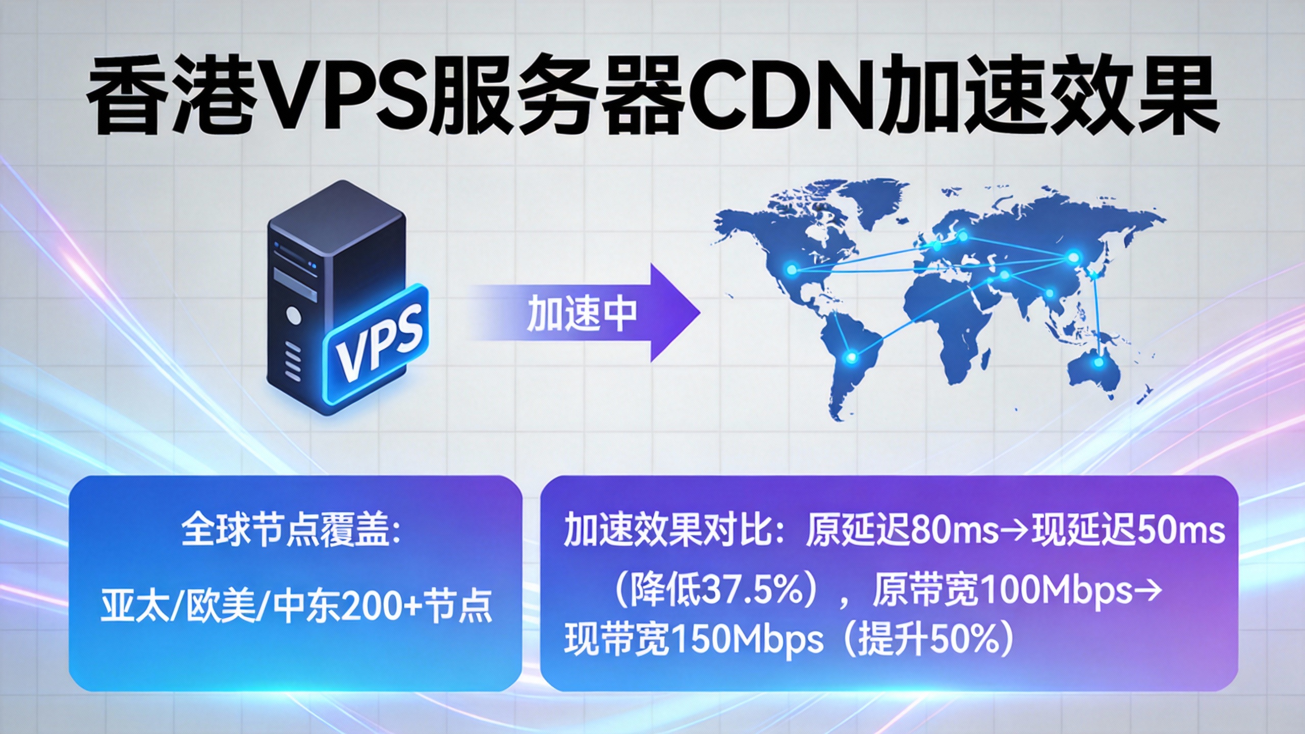 香港VPS服务器CDN加速效果