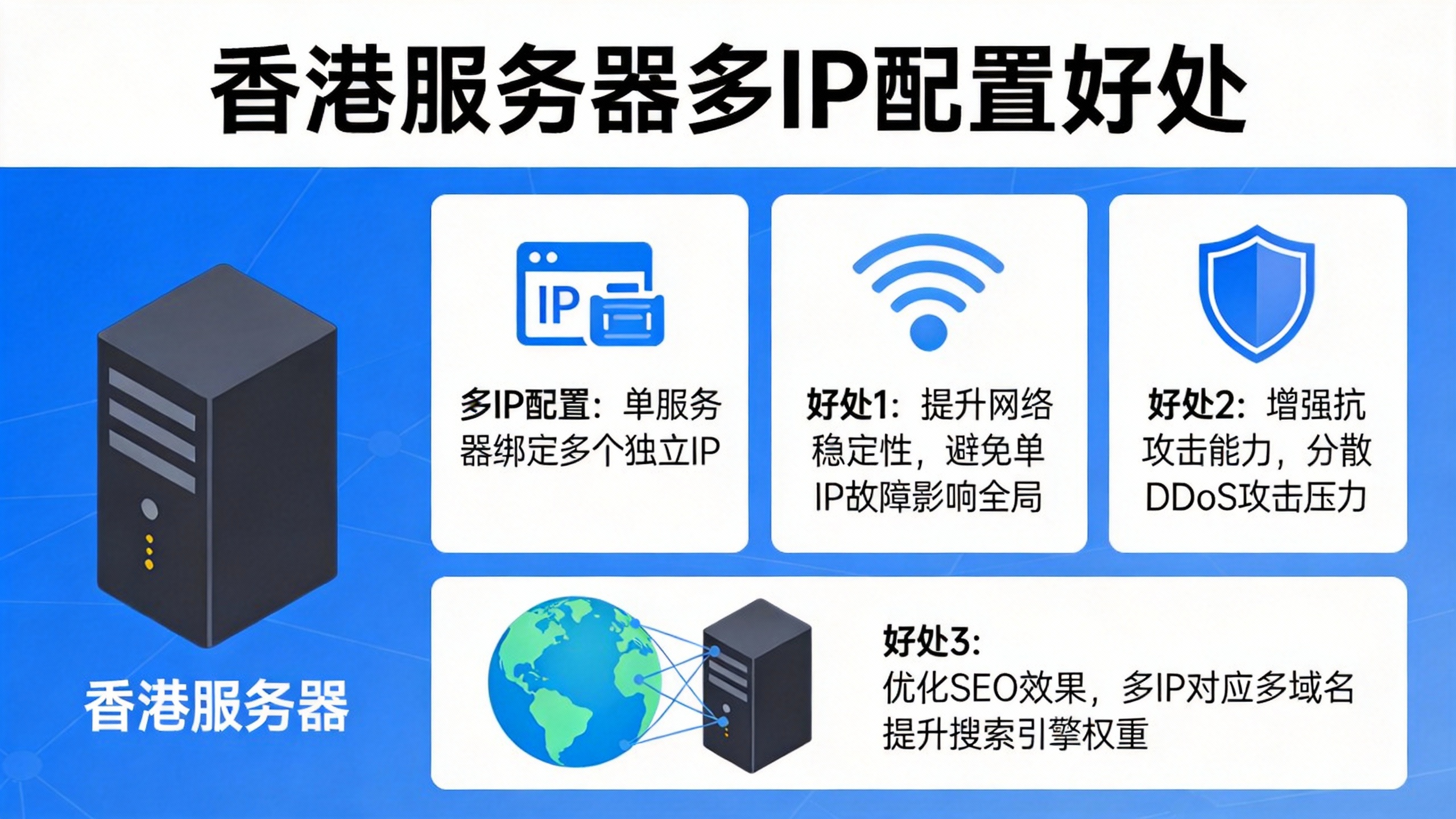 香港服务器多IP配置好处
