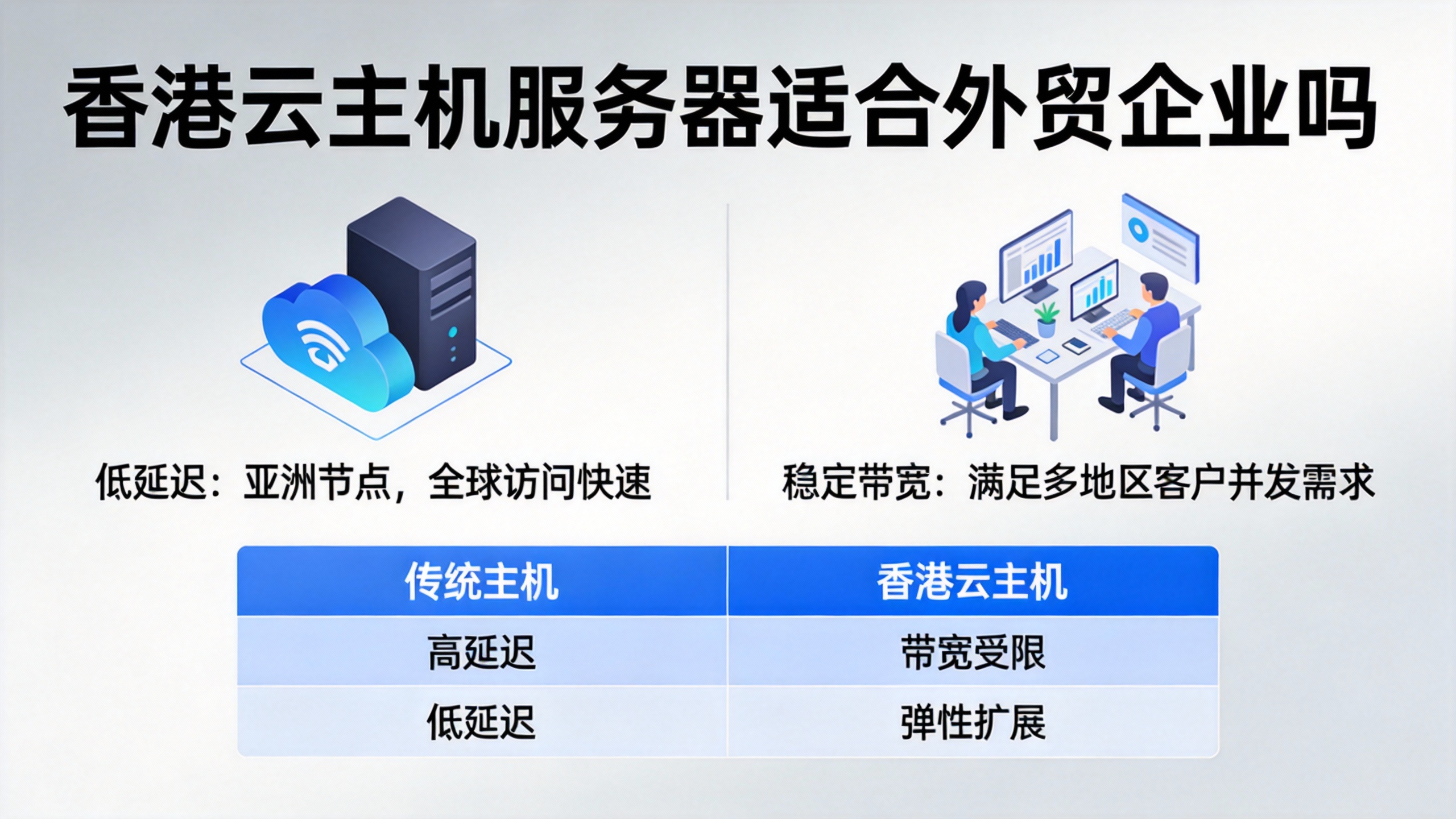 香港云主机服务器适合外贸企业吗
