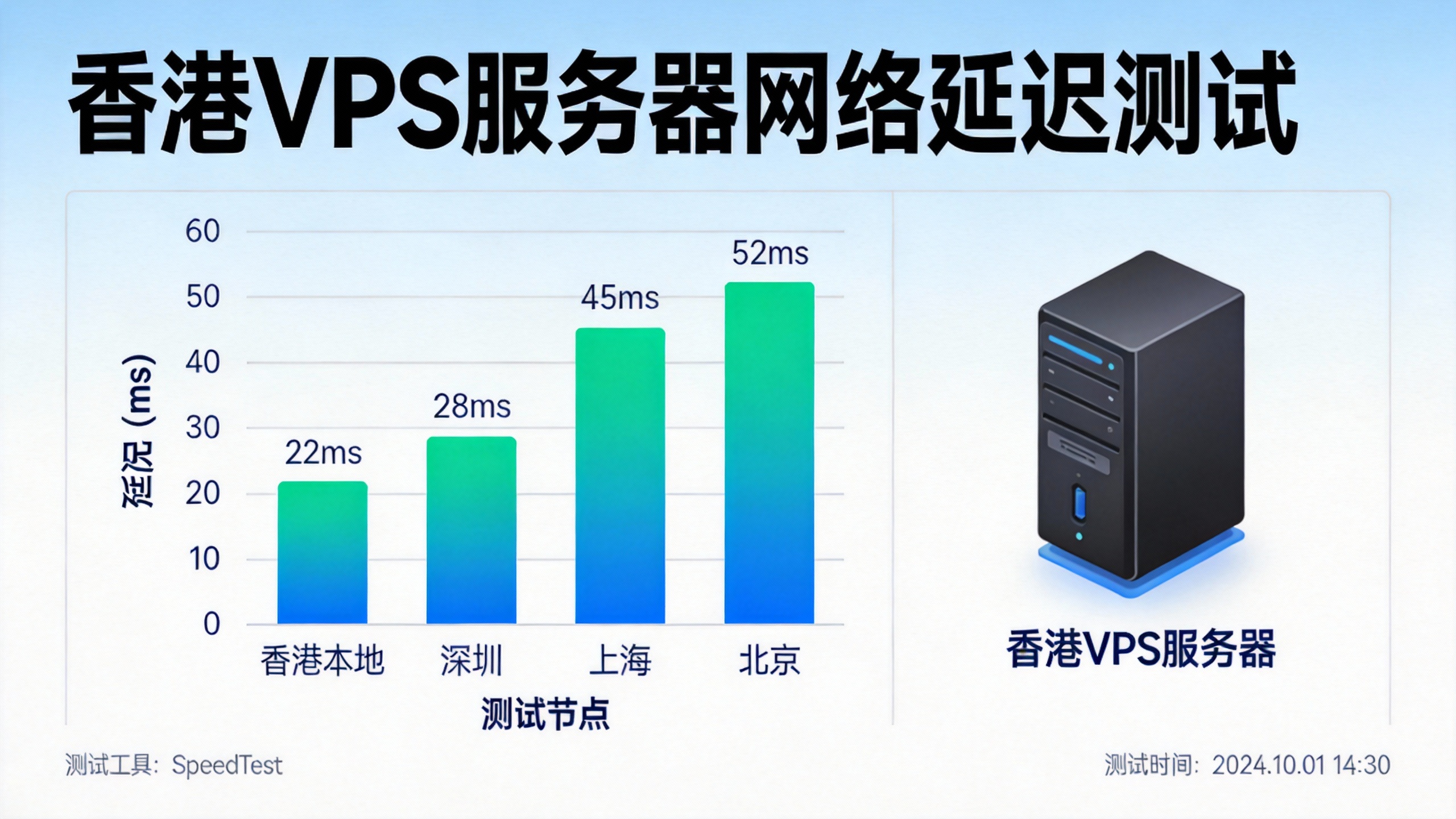 香港VPS服务器网络延迟测试