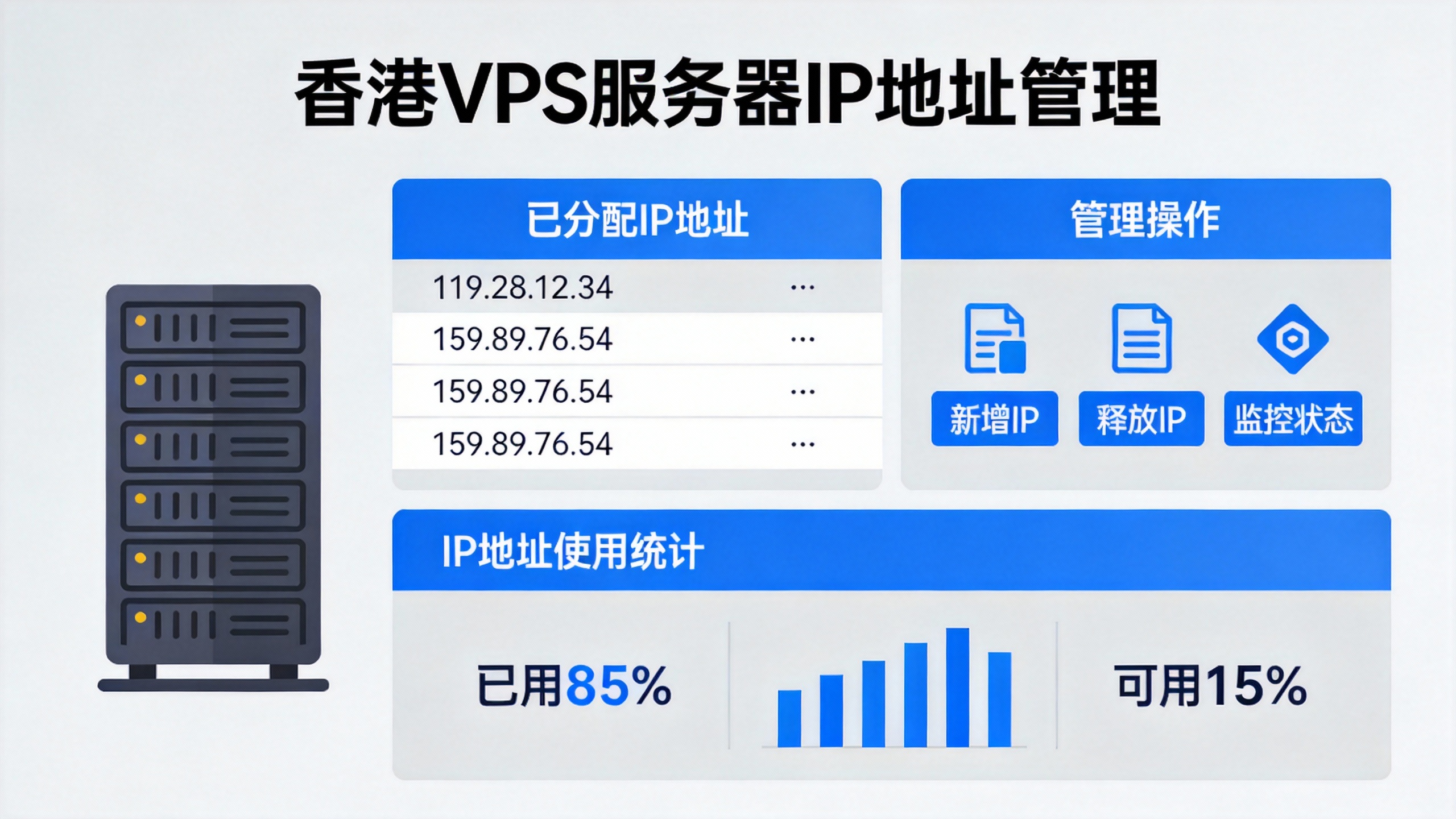 香港VPS服务器IP地址管理